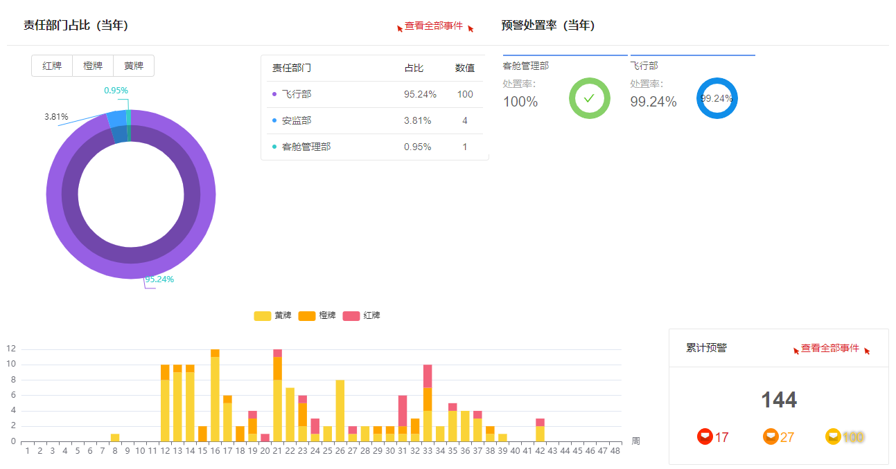 PP模拟器试玩入口加入方大三周年 祥鹏航空扬帆民航新时代蔚蓝征途(图5)